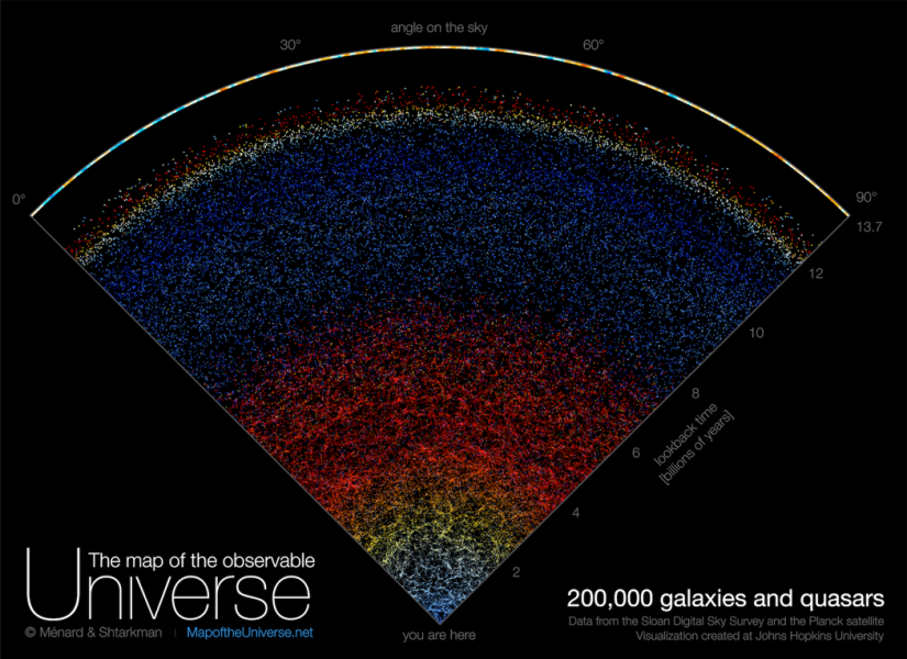 visible universe map