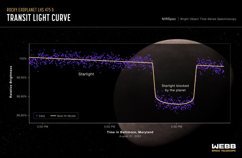 Earth size hot sale telescope