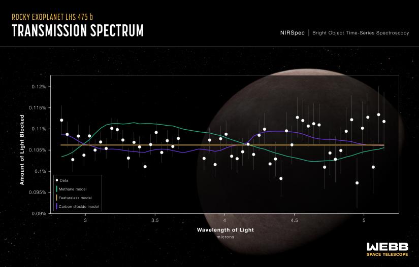 Transition spectrum