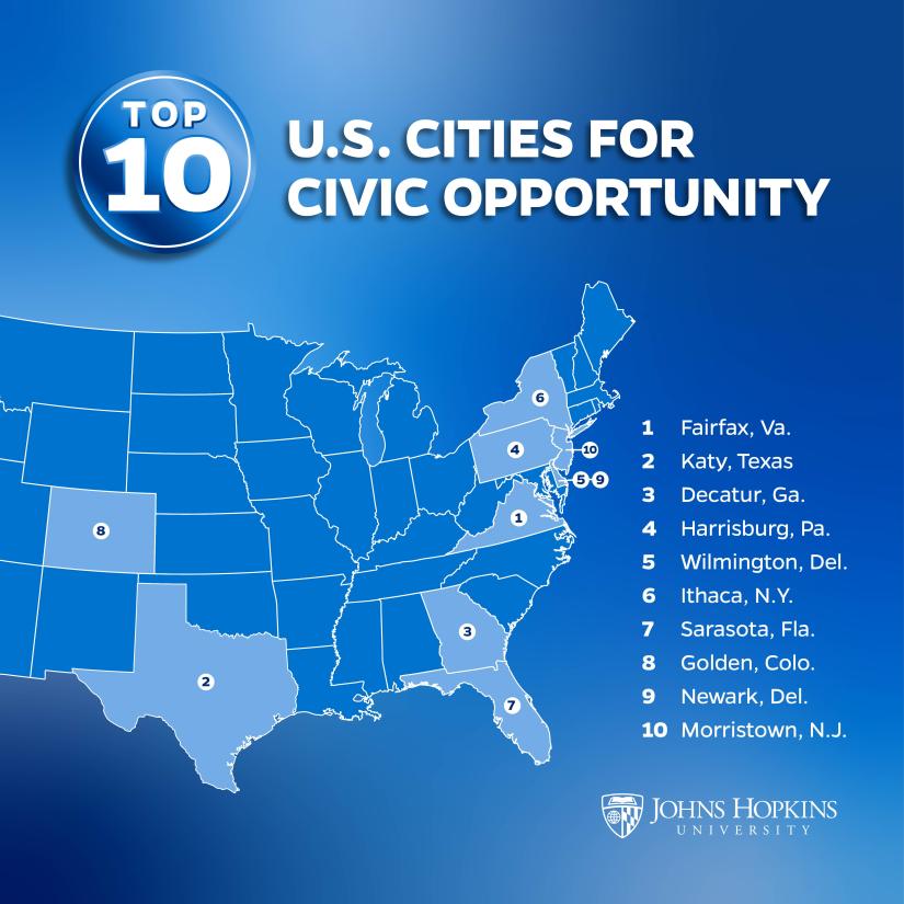 List of Top 10 Cities for Civic Opportunity