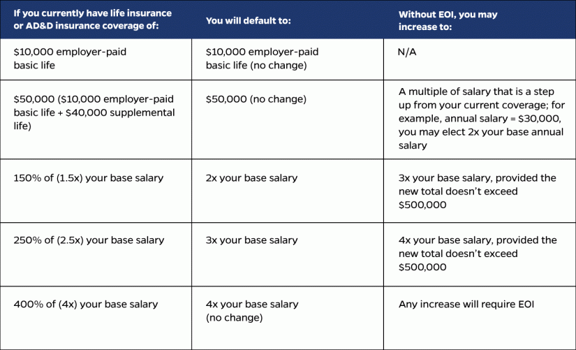 Life Insurance Rate Chart