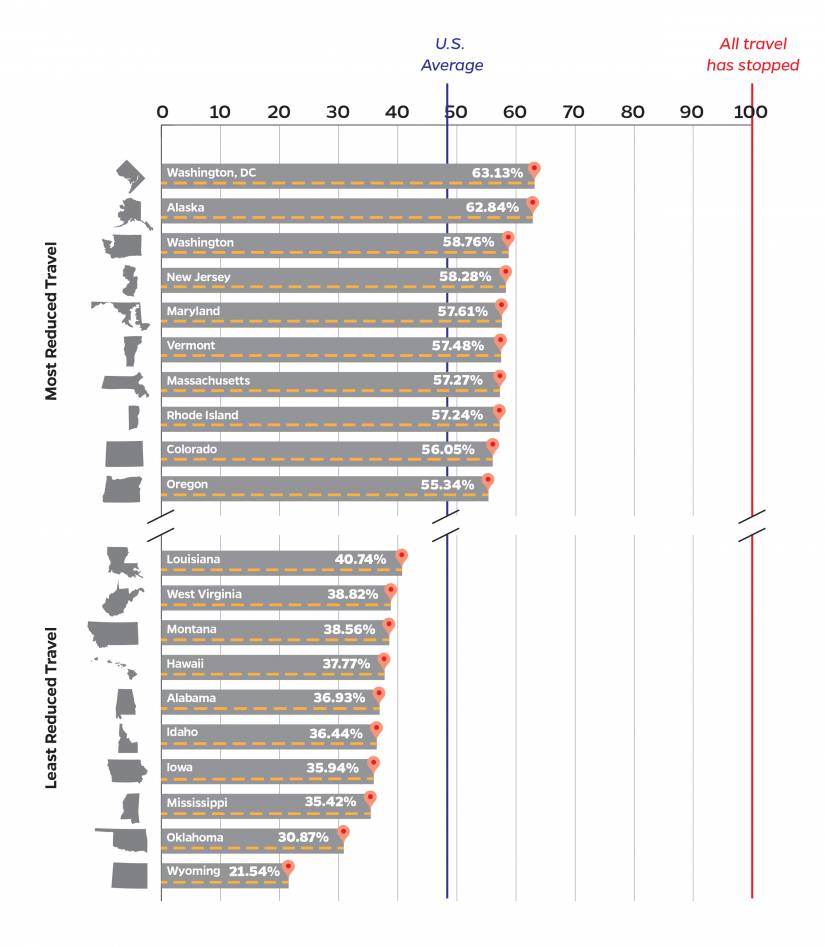 Bar graph detailing state's rates of social distancing 