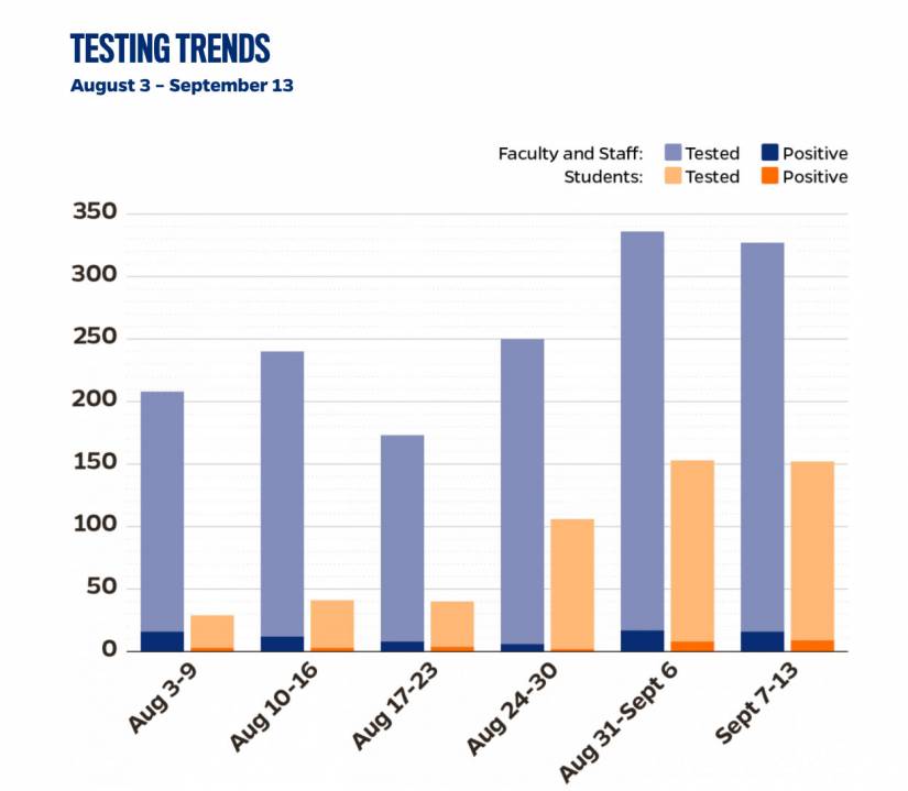 JHU COVID-19 testing data - trends in total tests and positive tests