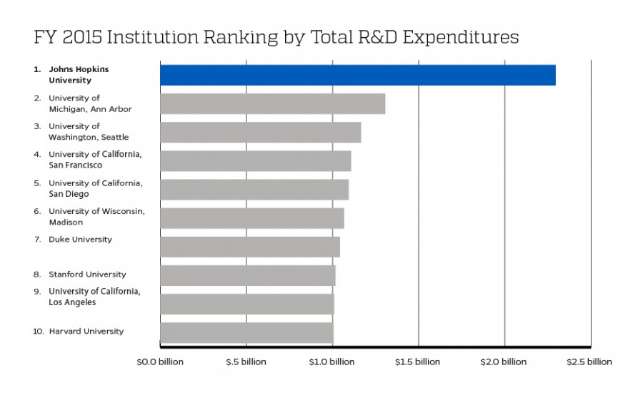 paid research studies johns hopkins