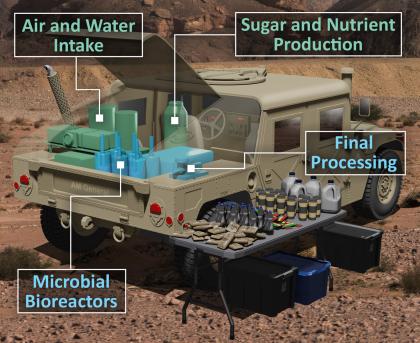 Image of a Humvee that contains a system to create food from air