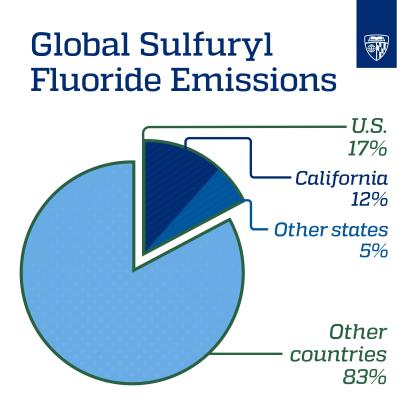 Global Sulfuryl Fluoride Emissions