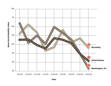 Graph showing declines in social mobility by state