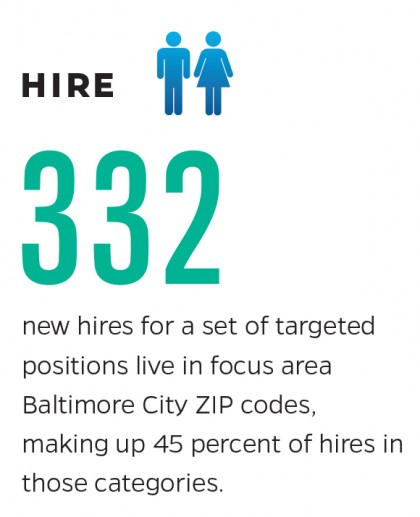 Graphic showing 331 new hires for set of targeted positions