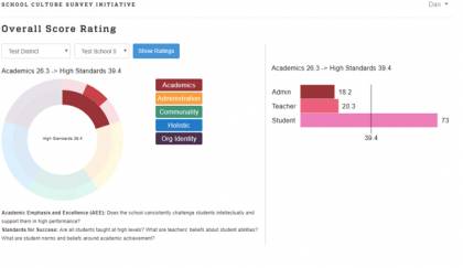 Sample data from School Culture Survey tool