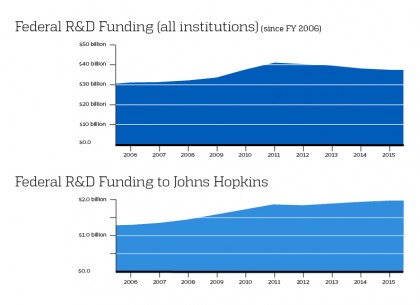 paid research studies johns hopkins