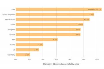 Mortality rate graphic