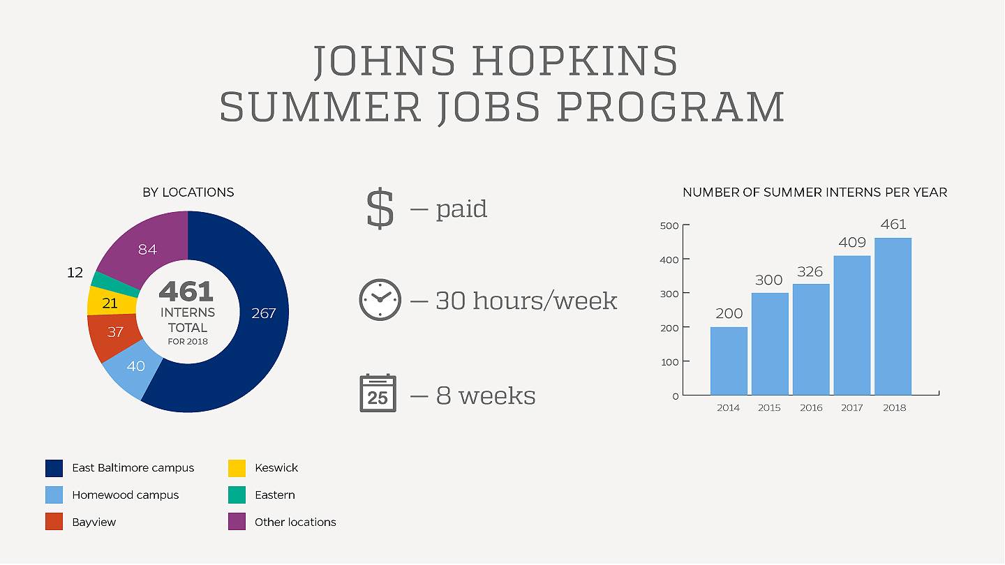 Infographic shows number of participants and where they work