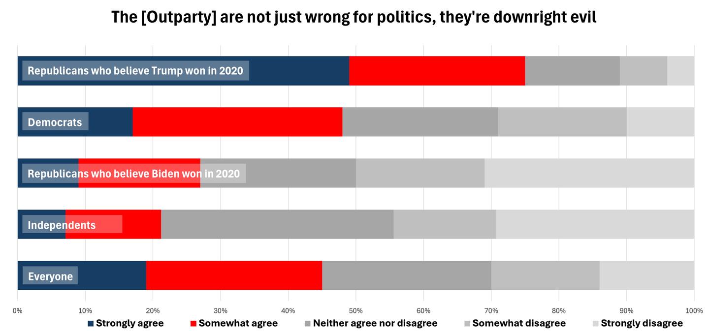 The percentage of poll respondents who 