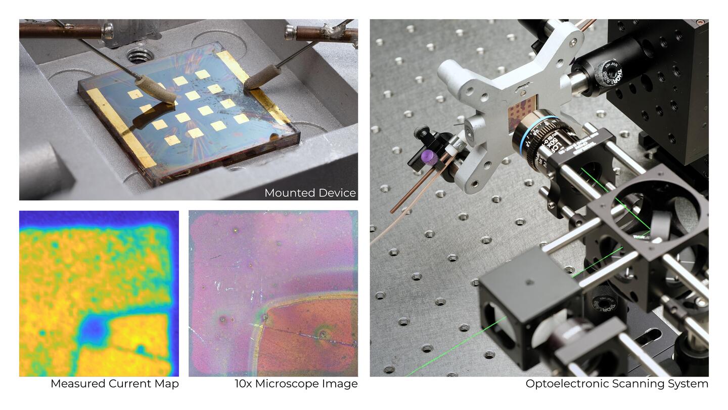 Images show various components in the process: Measured current map, 10x microscope image, optoelectronic scanning system, and mounted device