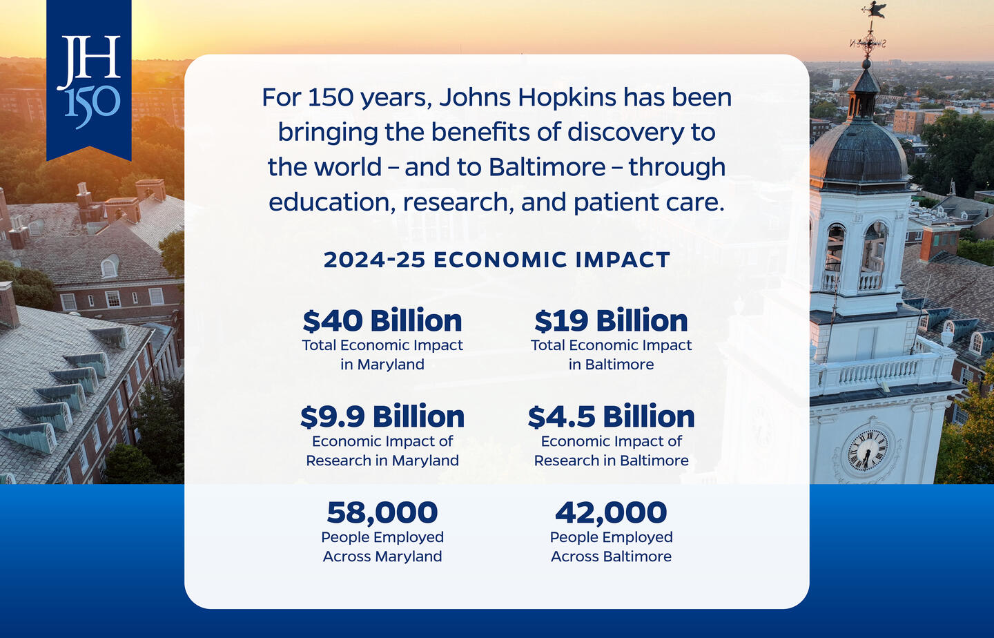 Graphic showing economic impact figures for Johns Hopkins in Baltimore and Maryland