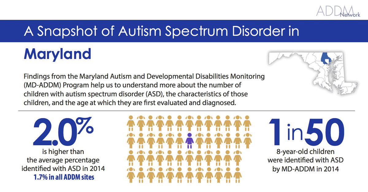 Prevalence report from the Autism and Developmental Disabilities Network 