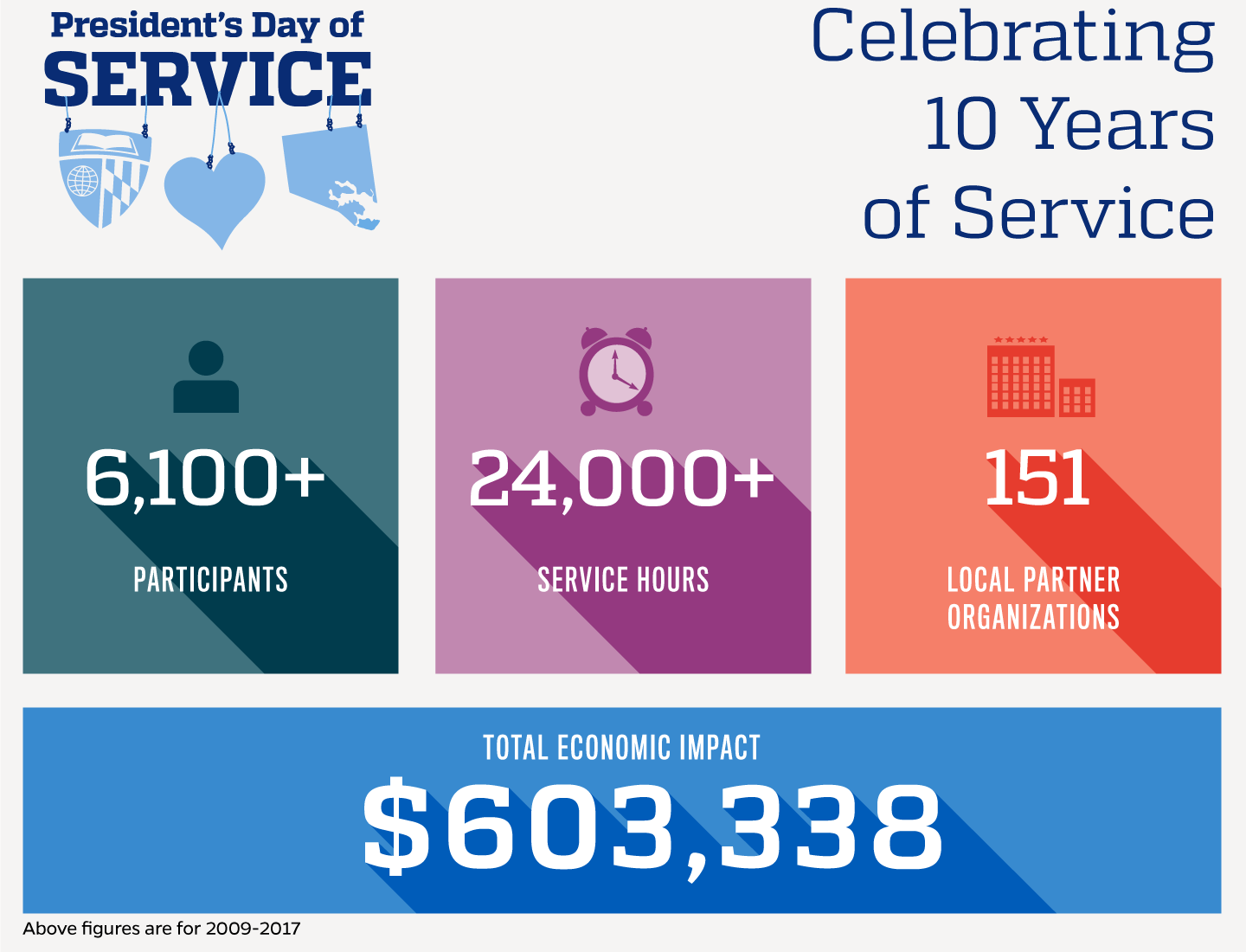 Infographic shows impact figures for the President's Day of Service