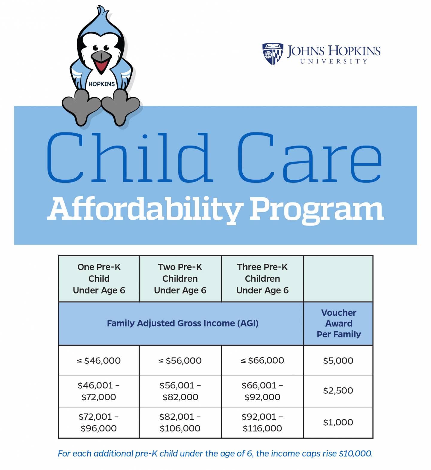 Child care voucher program expanded Hub