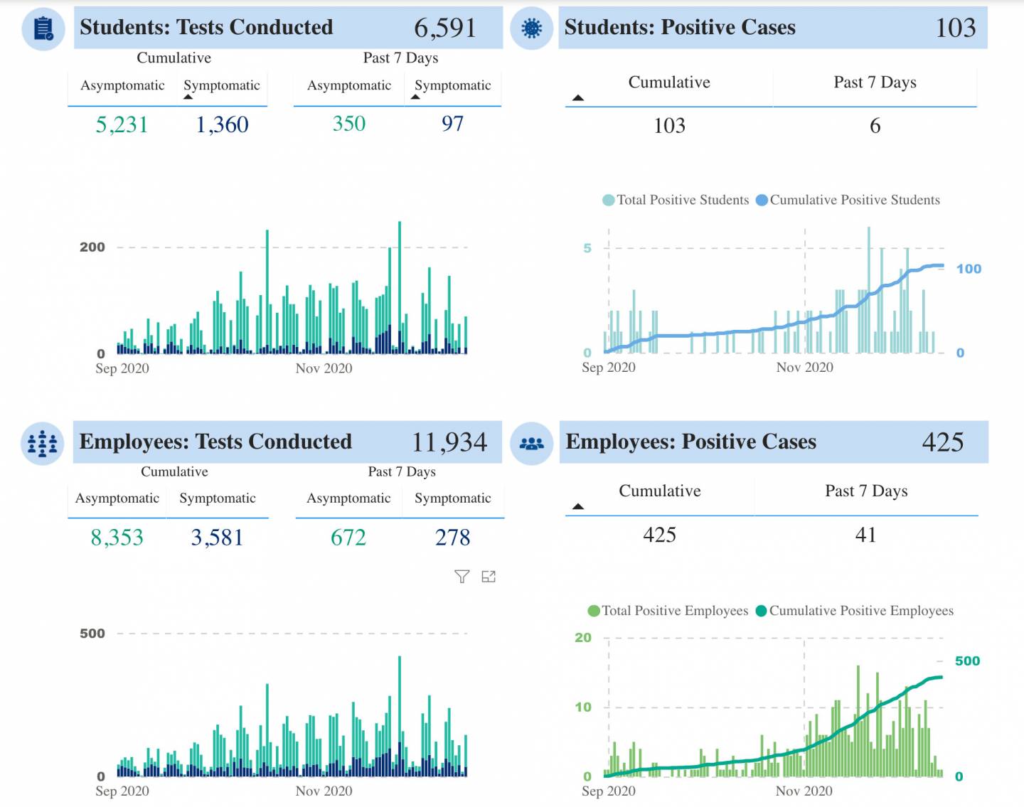 COVID-19 dashboard