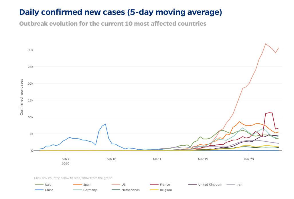 Johns Hopkins adds new data visualization tools alongside COVID19