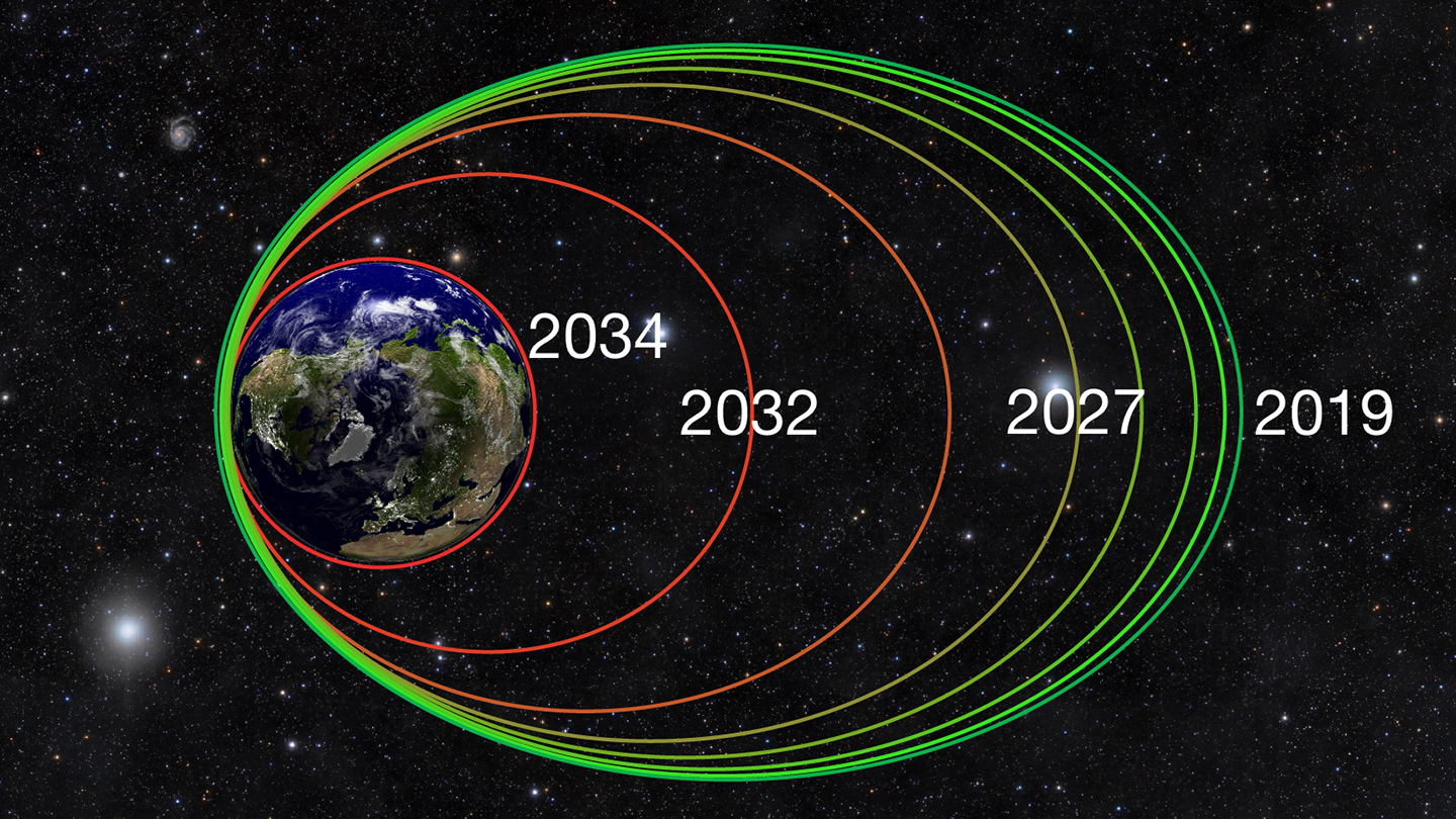 Chart shows how the spacecraft orbit will shrink over time
