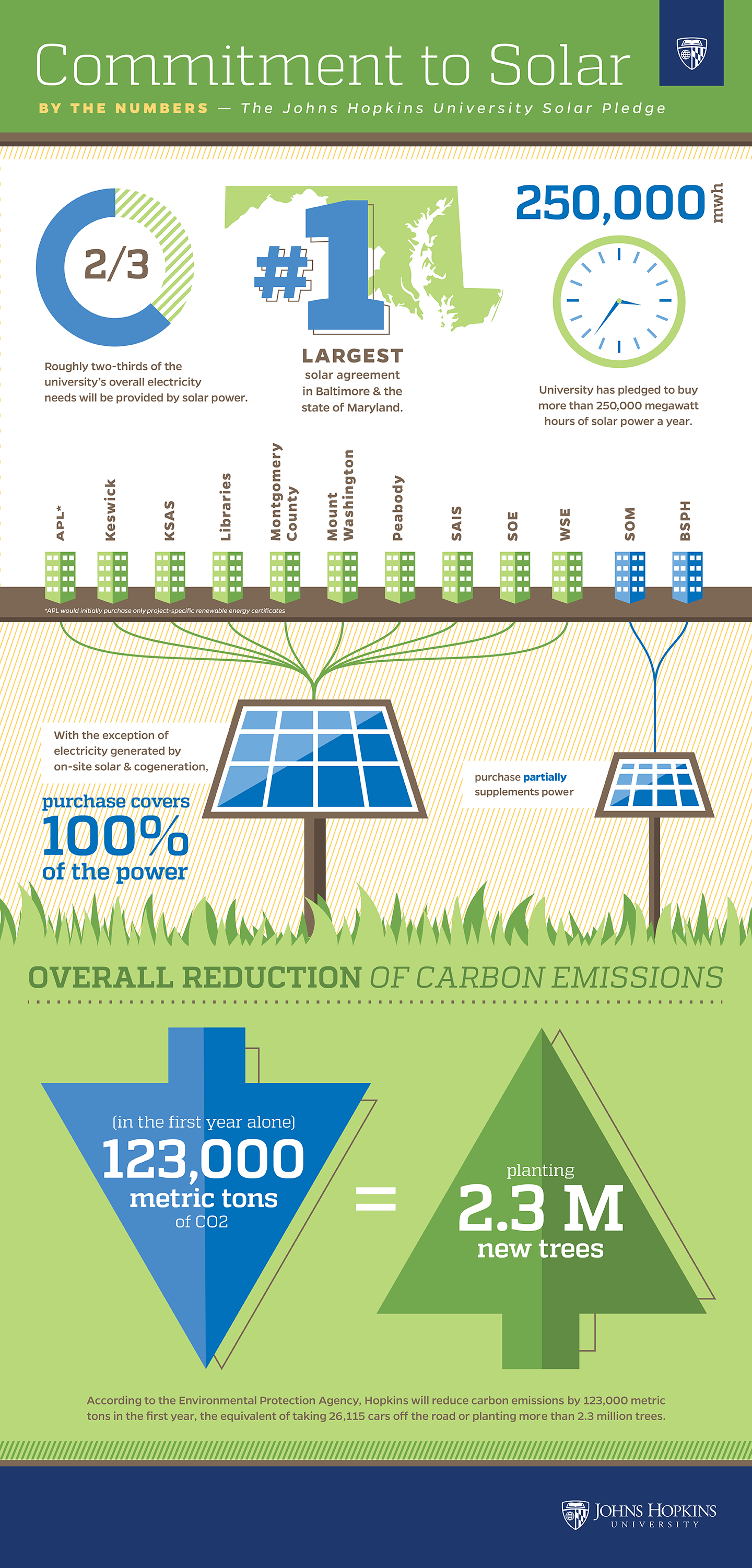 Infographic details the impact of the solar energy agreement with Constellation