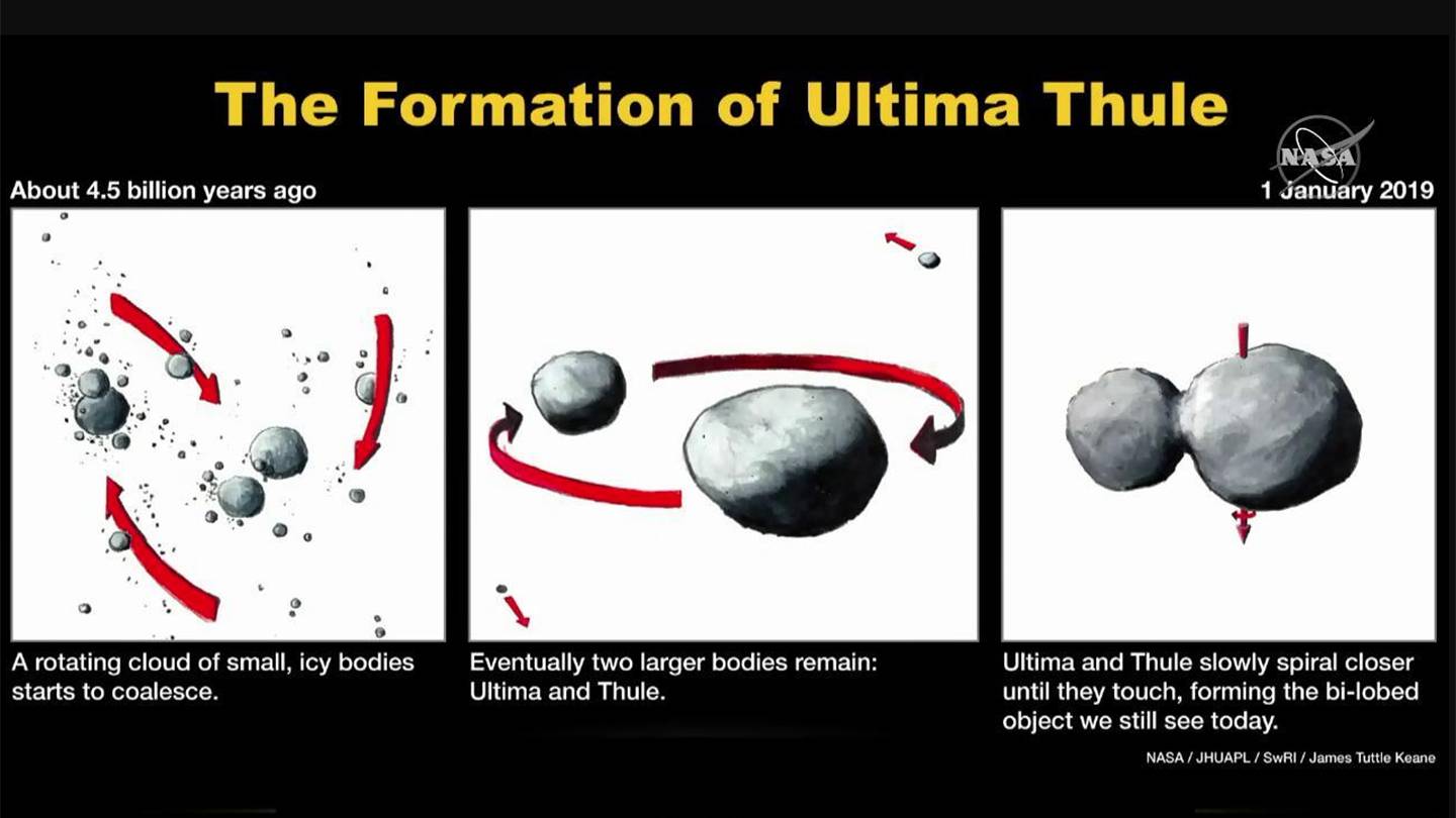 Infographic shows space rocks coalescing to form two objects, Ultima and Thule, that later fuse