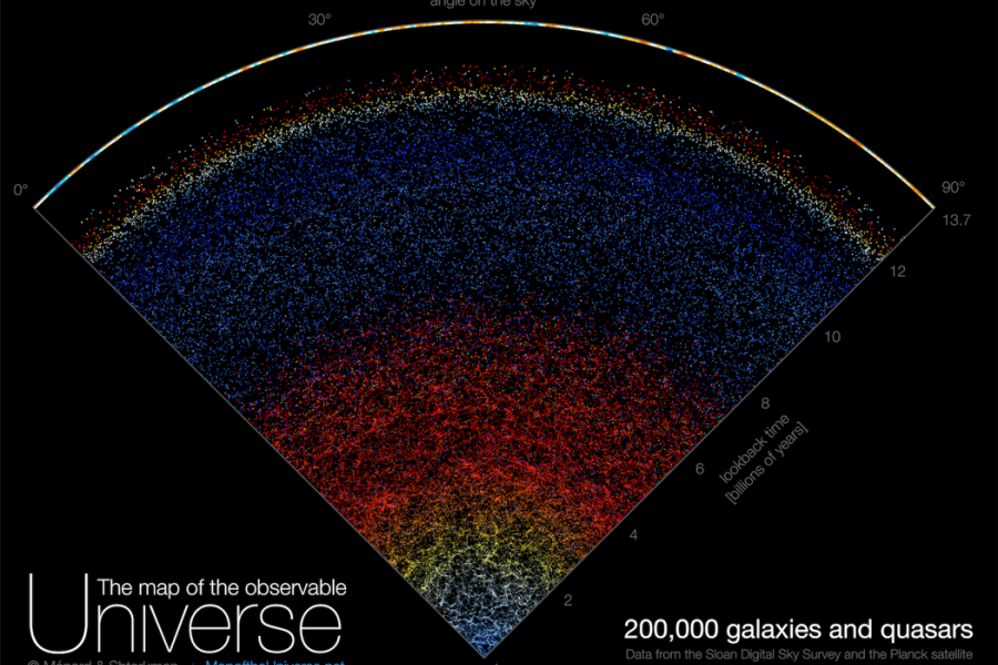 A map of the universe