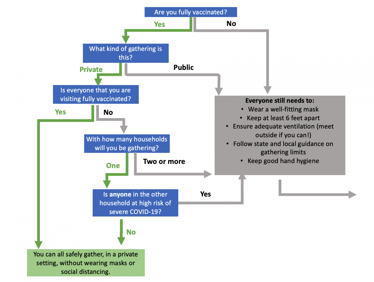 Guidance For Fully Vaccinated Individuals Hub   Cdc Guidance For Fully Vaccinated 