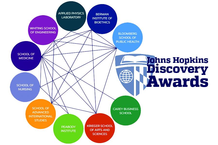 Johns Hopkins Discovery Awards given to 24 crossdivisional research