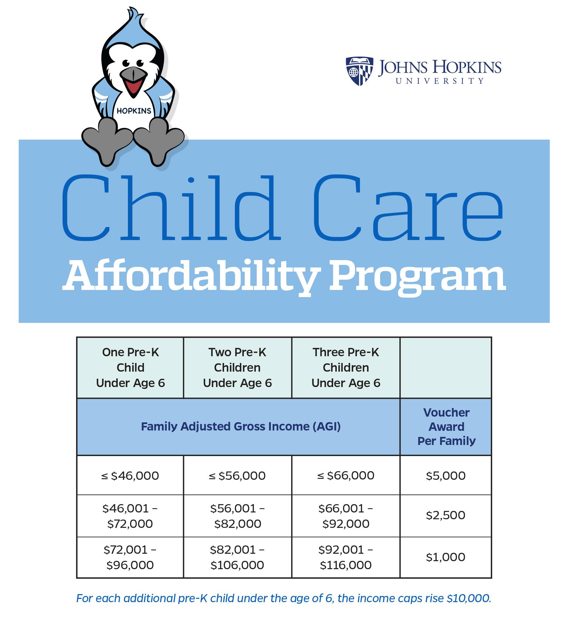 Child care voucher program expanded | Hub