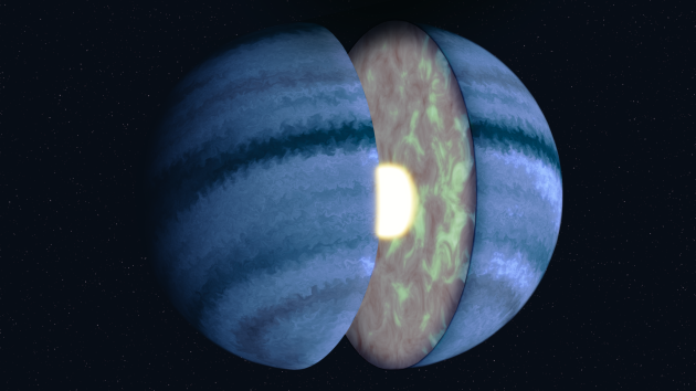 An artist’s concept of WASP-107 b shows turbulent atmospheric mixing within the planet’s gas envelope, with a hot core emitting light and heat through a brownish interior outwards and a top layer with many shades of blue curling clouds.