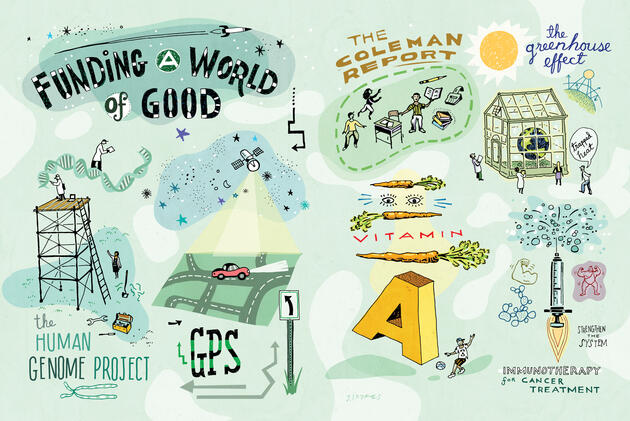 Illustration of six breakthrough achievements funded by federal dollars